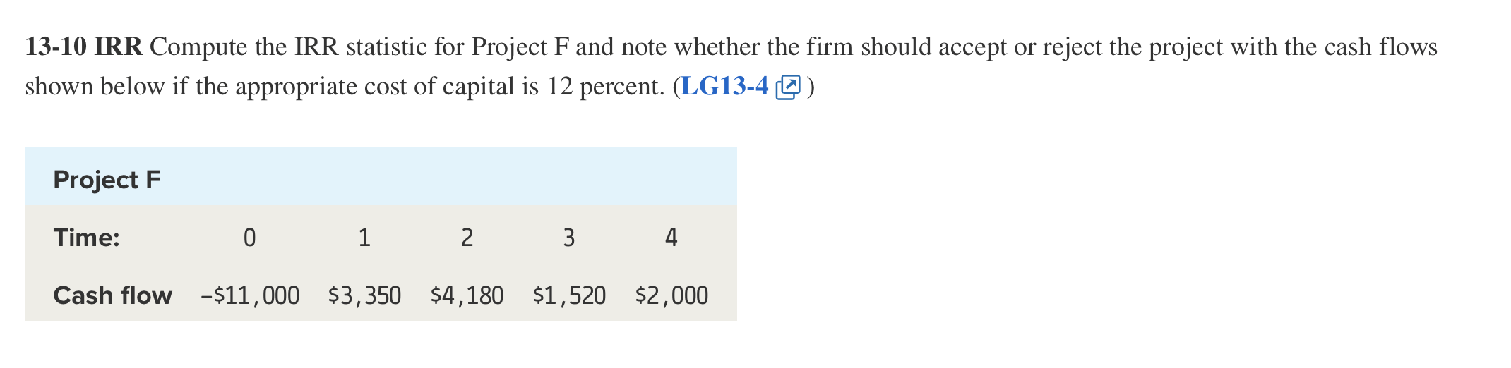 Solved 1310 IRR Compute the IRR statistic for Project F and