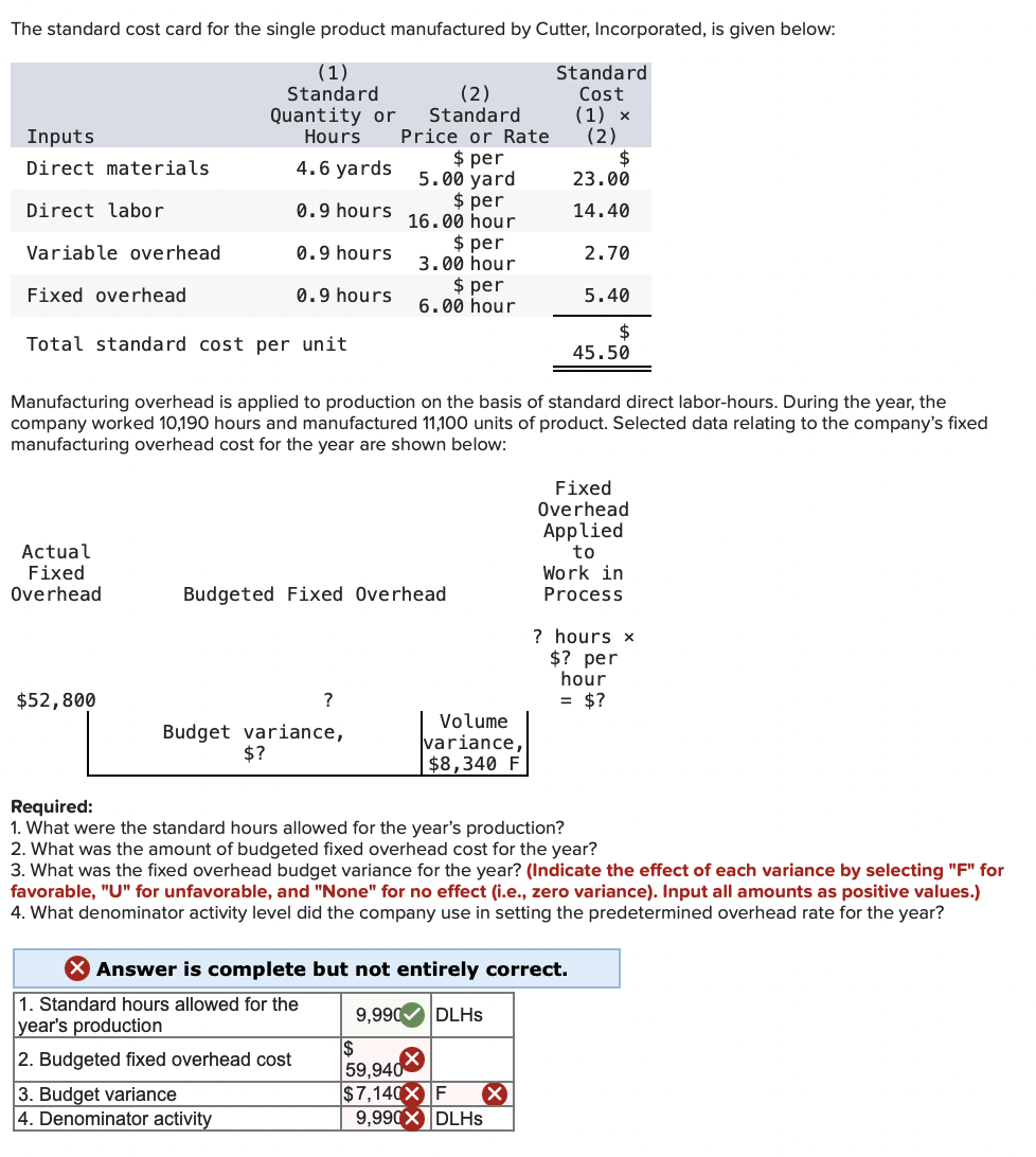 Solved The standard cost card for the single product