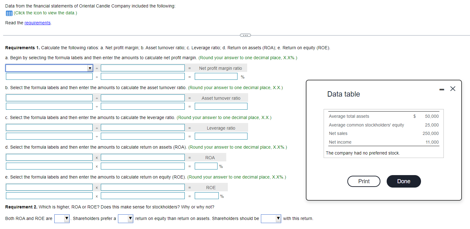 Solved Data from the financial statements of Oriental Candle