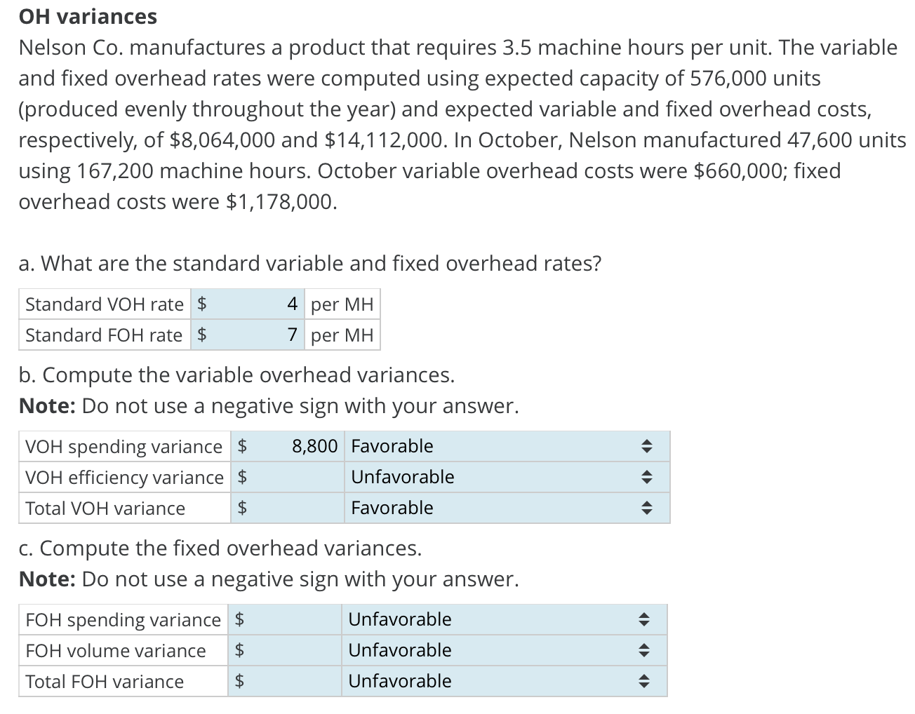 Solved OH variances Nelson Co. manufactures a product that