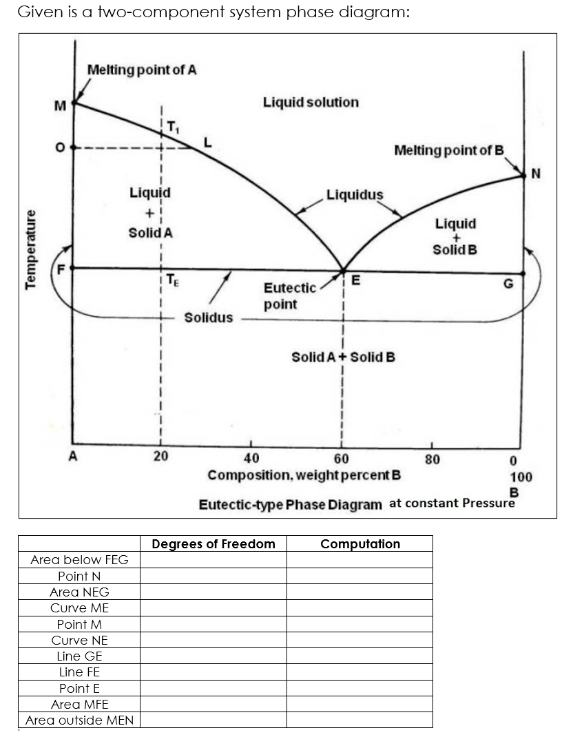 Solved Given is a two-component system phase diagram: | Chegg.com