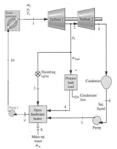 Solved Sketch the cycle on T – S diagram. Each stage of | Chegg.com
