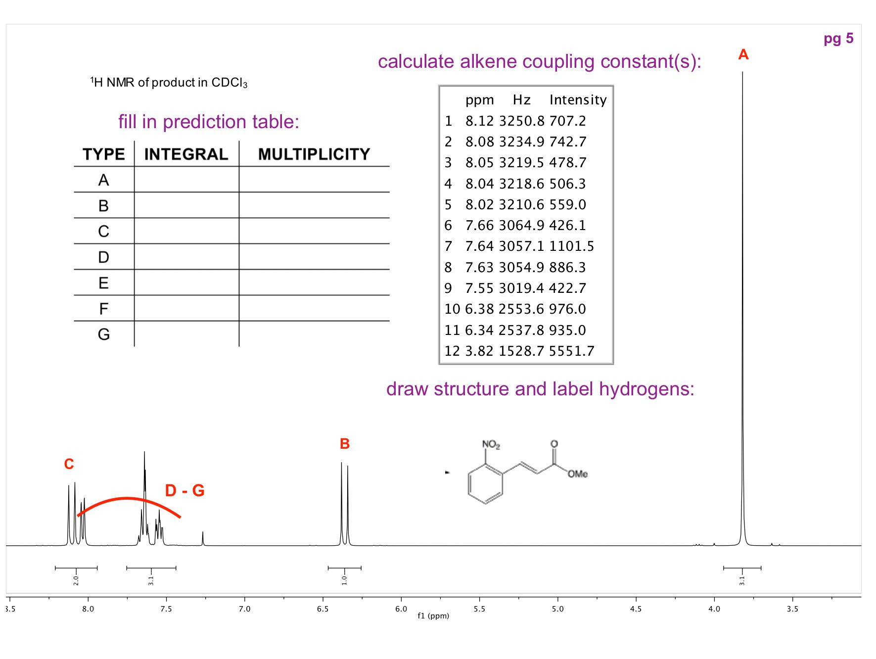 Solved pg 5 A calculate alkene coupling constant(s) 1H NMR