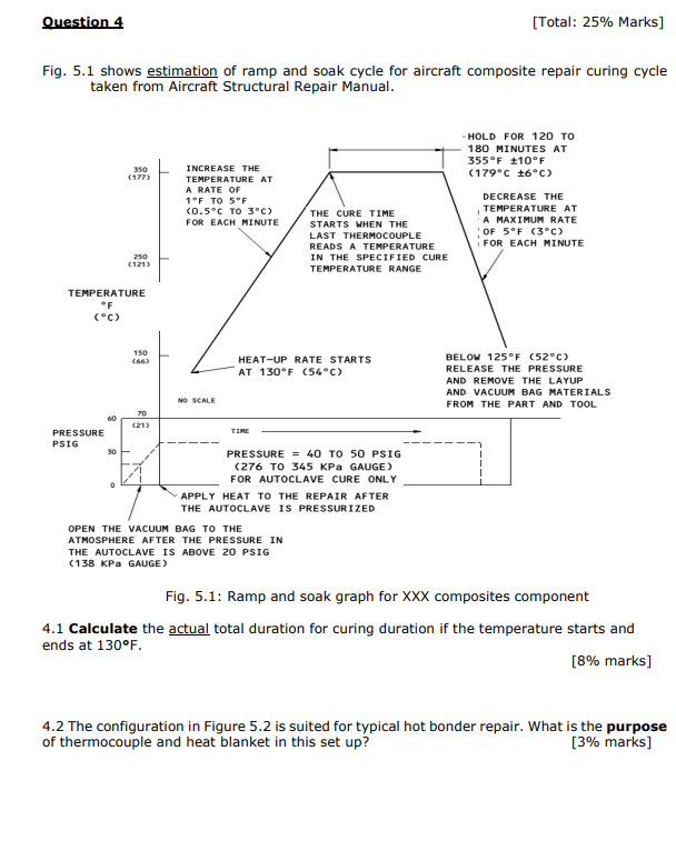 Solved Question 4 Fig. 5.1 shows estimation of ramp and soak