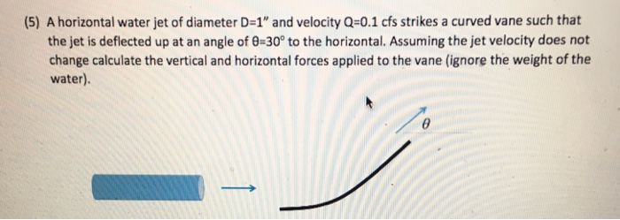 Solved (5) A Horizontal Water Jet Of Diameter D=1" And Ve...