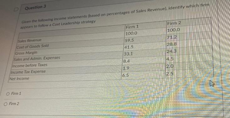 Solved Question 3 Firm 1 Firm 2 | Chegg.com
