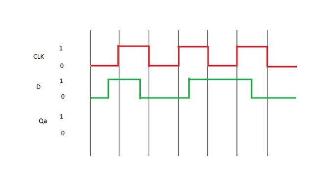 Solved Draw a Gated D latch, fill in the table and complete | Chegg.com