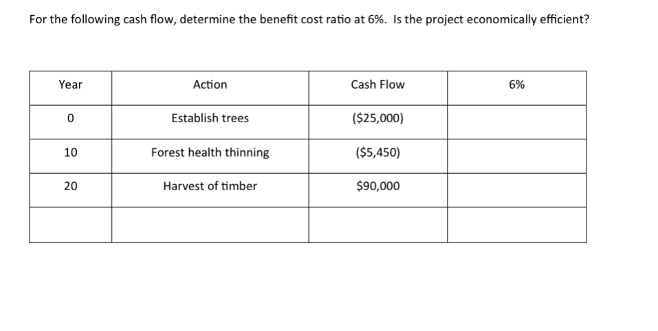 For the following cash flow, determine the benefit | Chegg.com