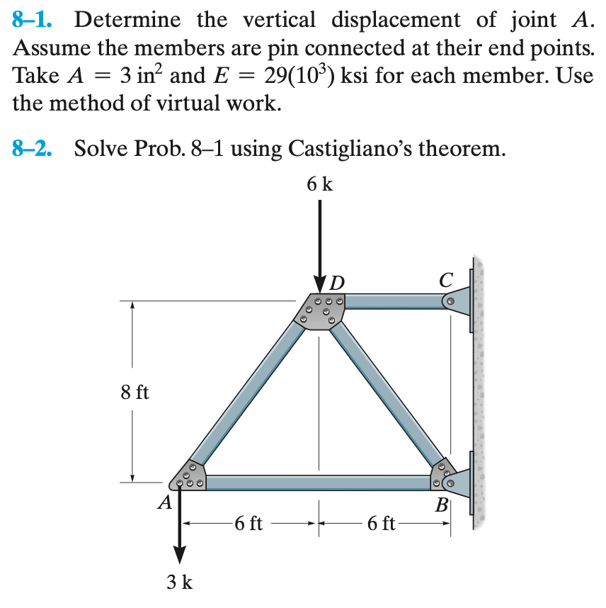 Solved 81. Determine the vertical displacement of joint A.