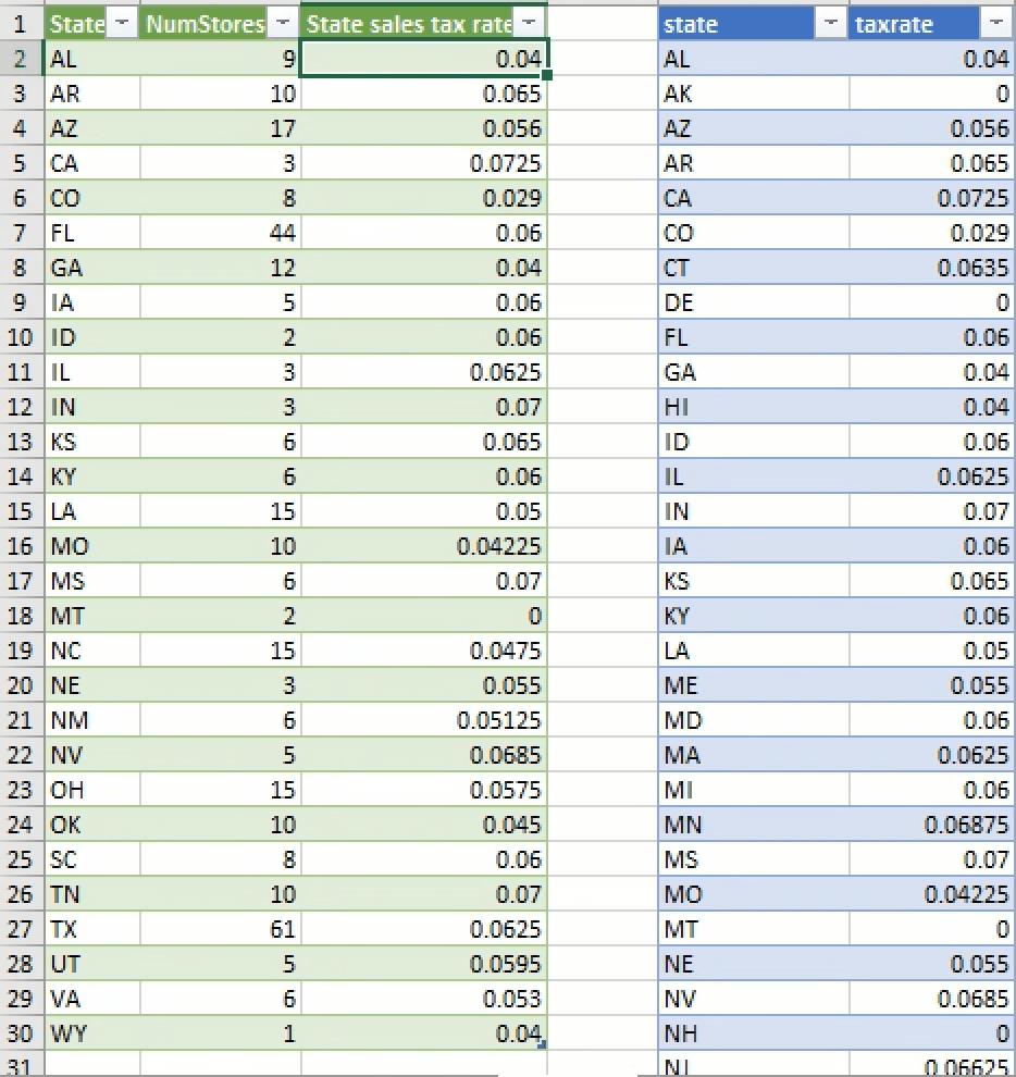 Solved Part 4 Address and Refine the Results Interpret