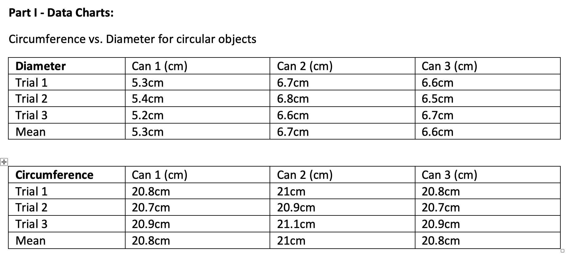 Solved Part 1 Data Charts Circumference vs. Diameter for
