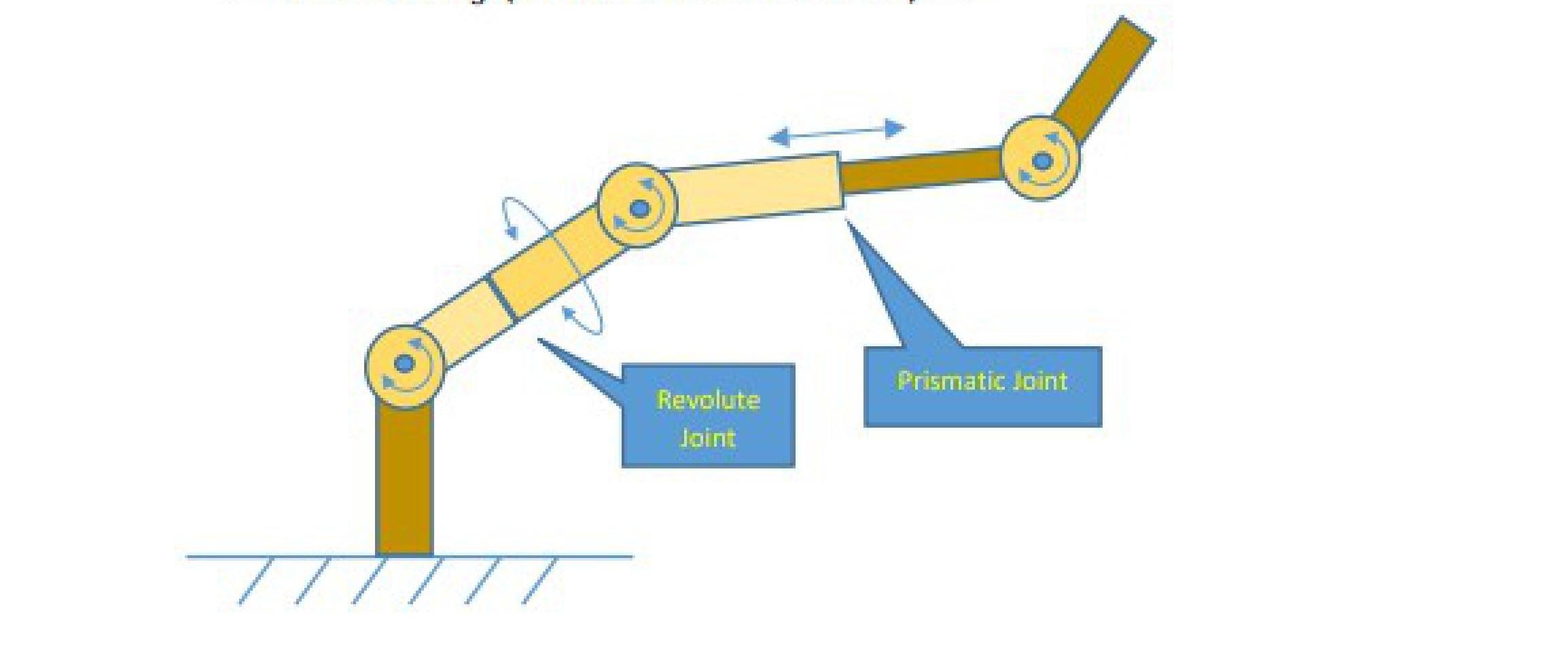 Solved L Prismatic Joint Revolute Joint In your