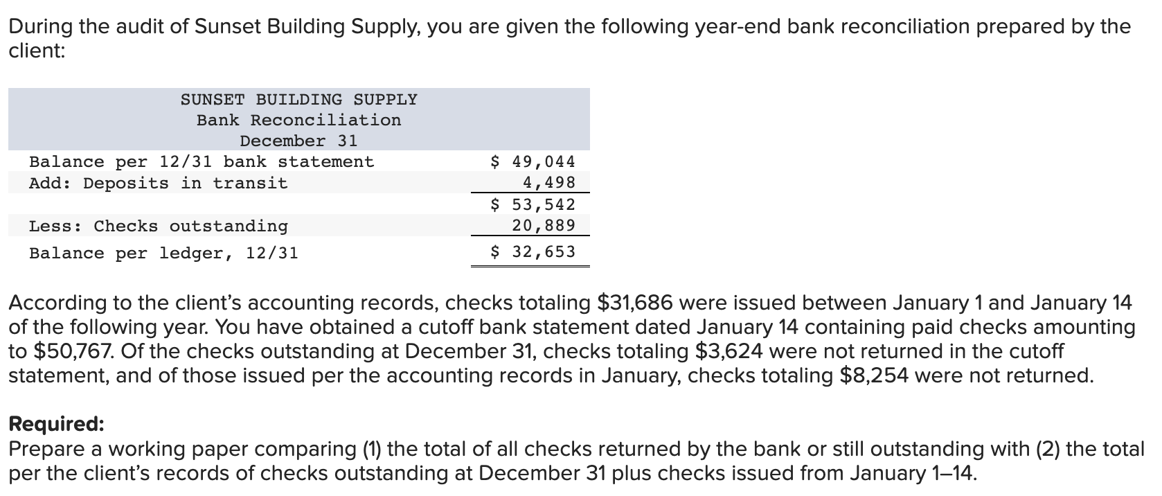 Solved During the audit of Sunset Building Supply, you are