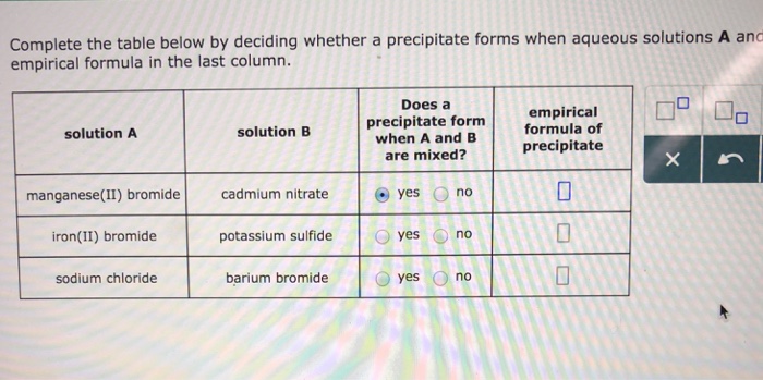 Solved Complete The Table Below By Deciding Whether A Pre...