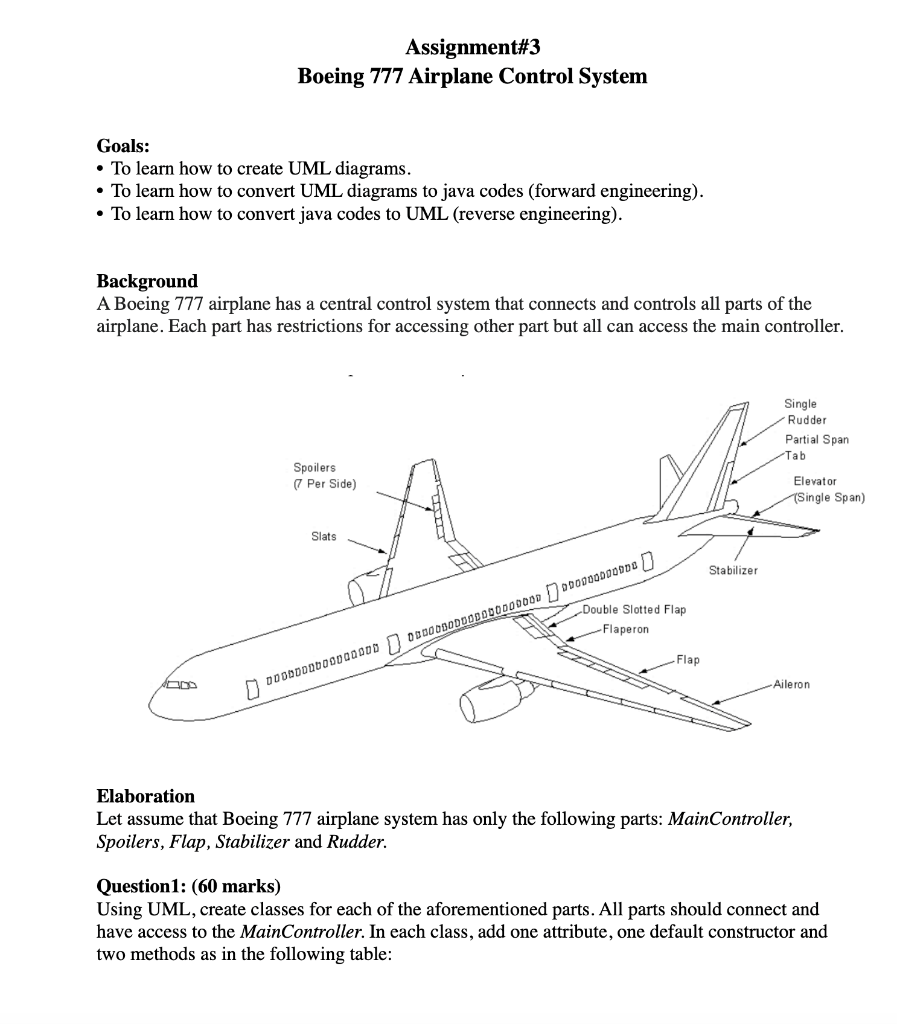 Assignment#3 Boeing 777 Airplane Control System | Chegg.com