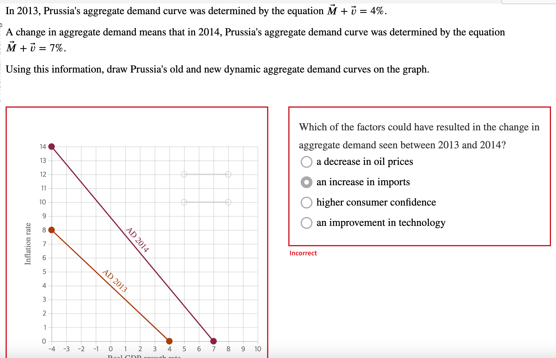 In 2013 , Prussia's aggregate demand curve was