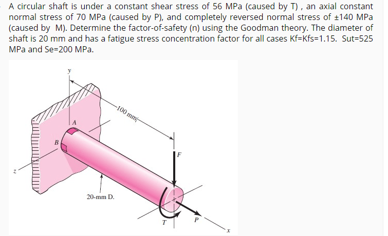 Solved A circular shaft is under a constant shear stress of | Chegg.com