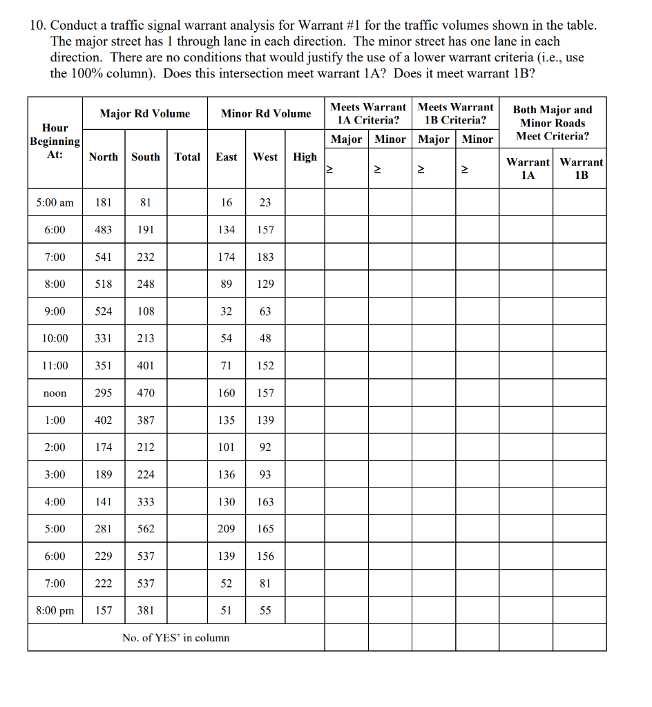 Solved 10. Conduct a traffic signal warrant analysis for