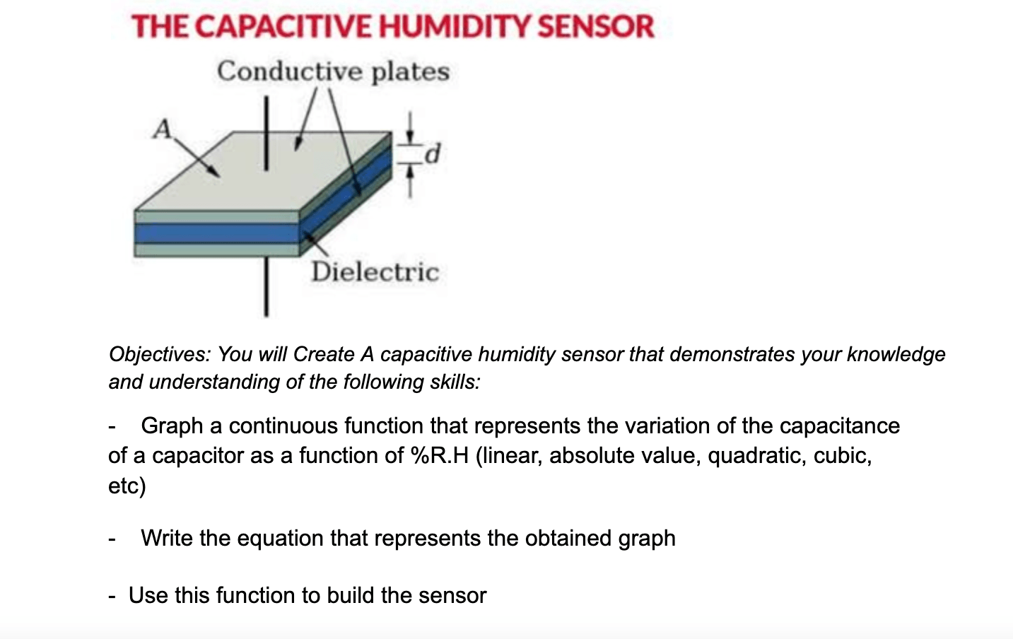 THE CAPACITIVE HUMIDITY SENSOR Conductive plates | Chegg.com
