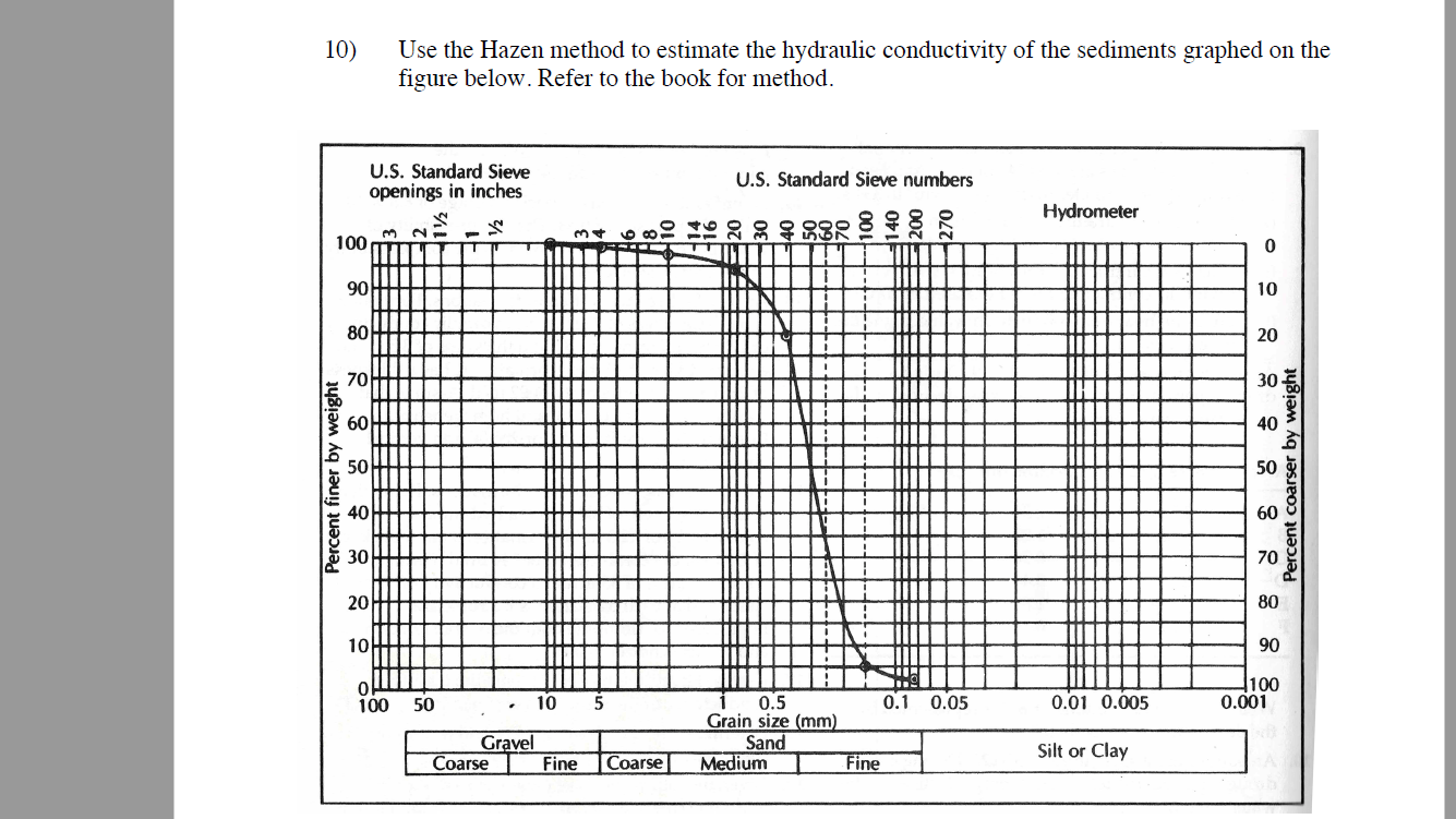 Solved 10) Use the Hazen method to estimate the hydraulic