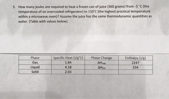 How many joules are required to heat a frozen can of