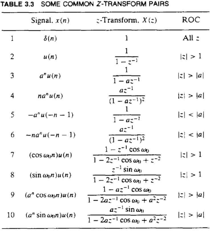 Solved Determine the inverse ztransform I think you