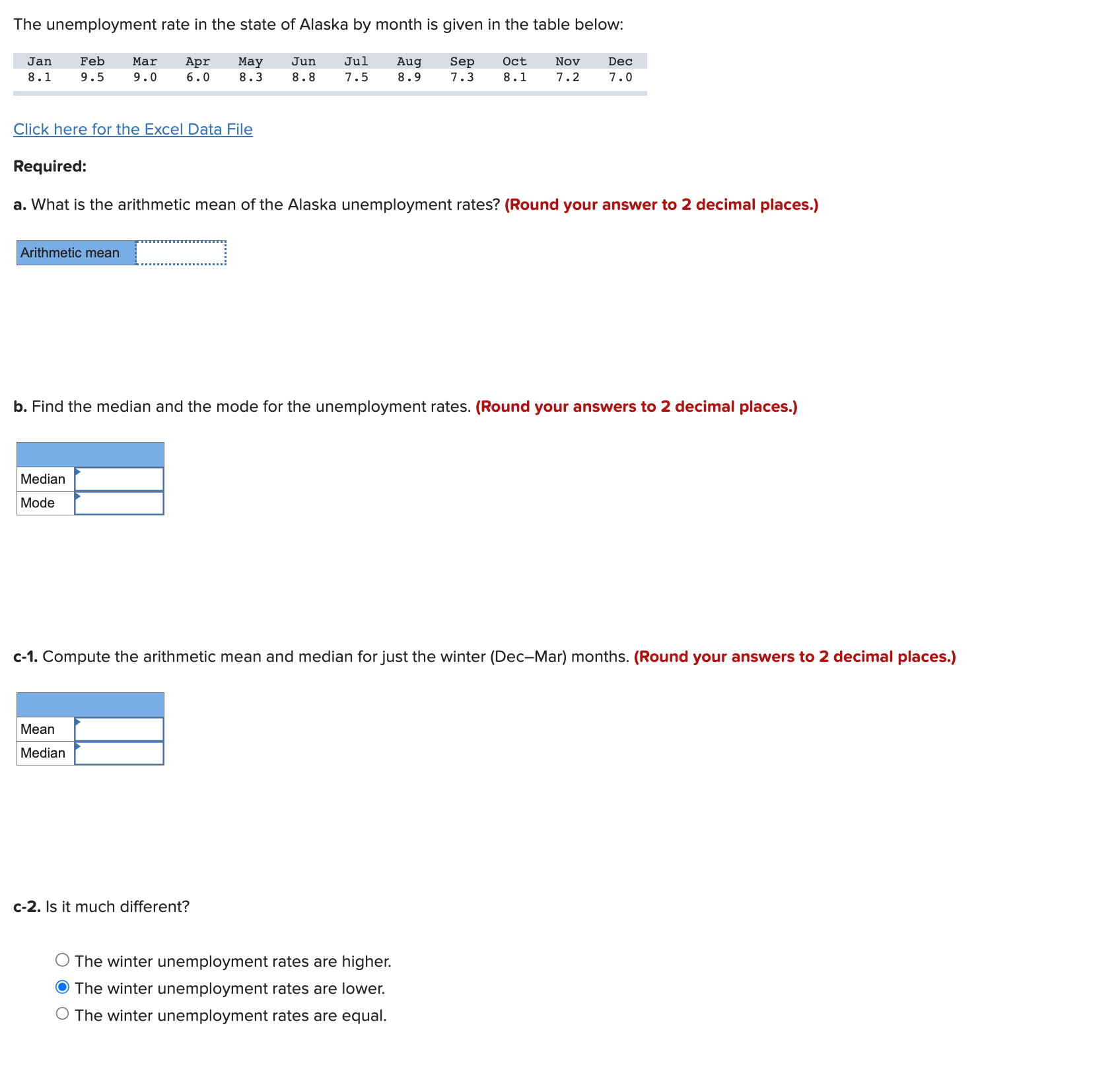 Solved The unemployment rate in the state of Alaska by month