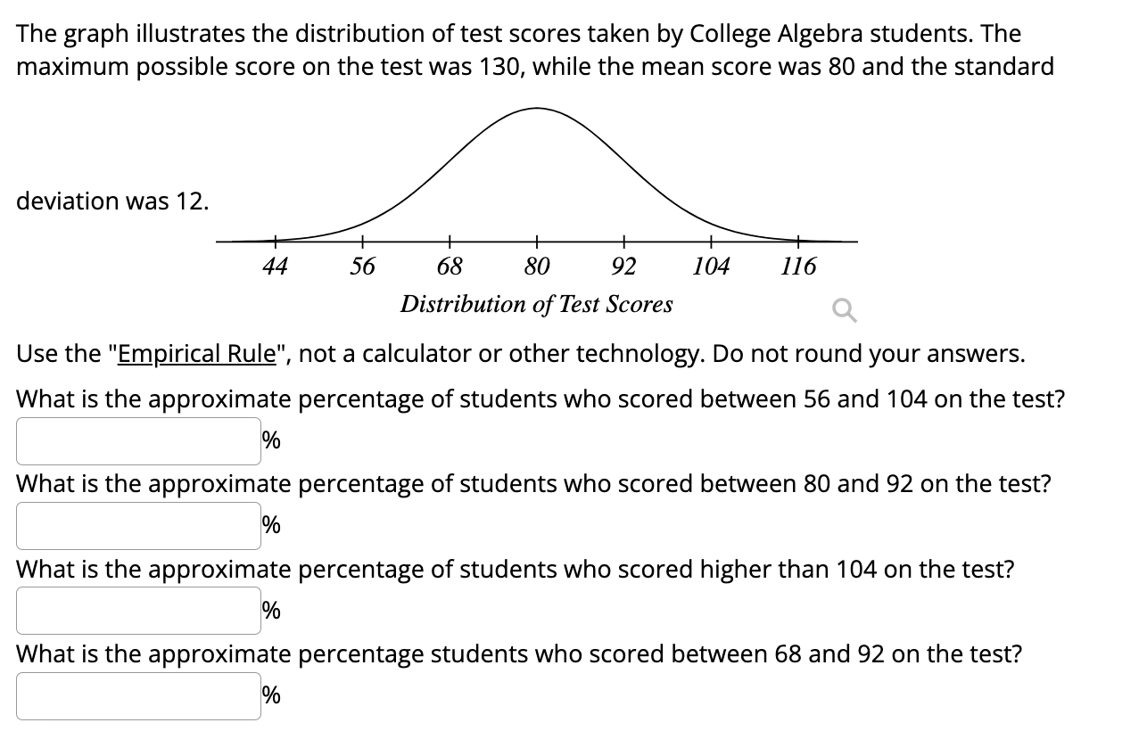Solved A manufacturer knows that their items have a normally
