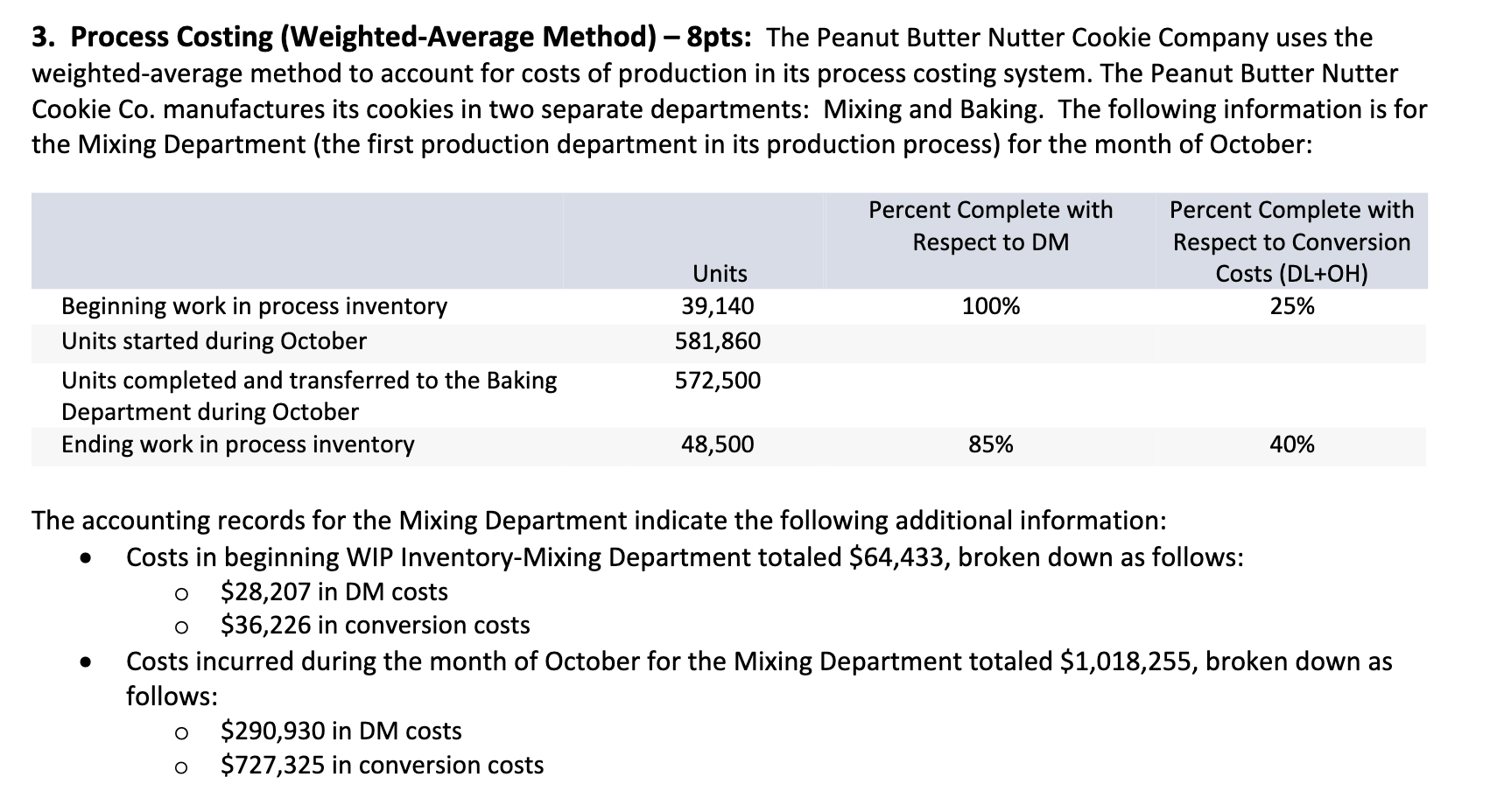 Solved 3. Process Costing (WeightedAverage Method)
