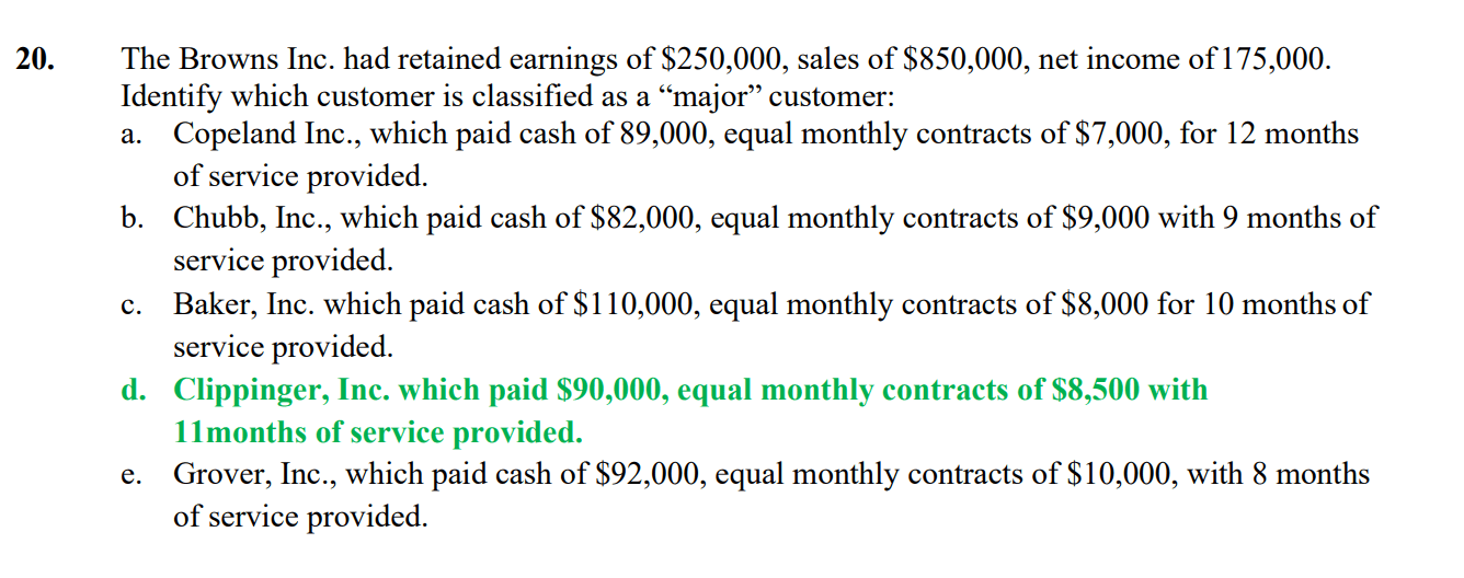 Solved The Browns Inc. had retained earnings of 250,000,