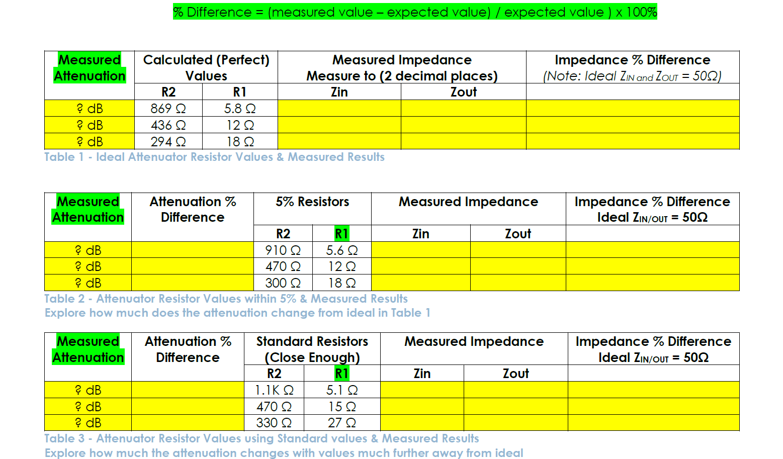[Solved] Table 1 Ideal Attenuator Resistor Values & Me
