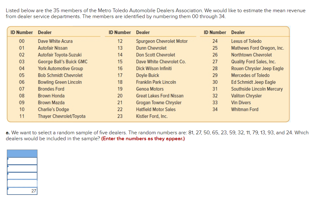 Solved Listed below are the 35 members of the Metro Toledo