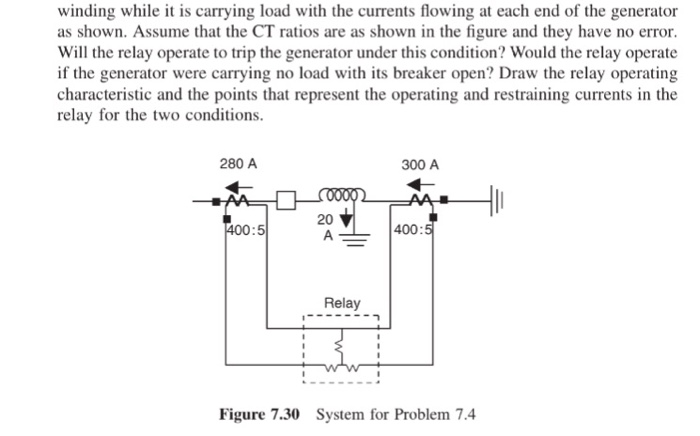 Solved 4 Figure 7.30 Shows A Percentage Differential Rela...