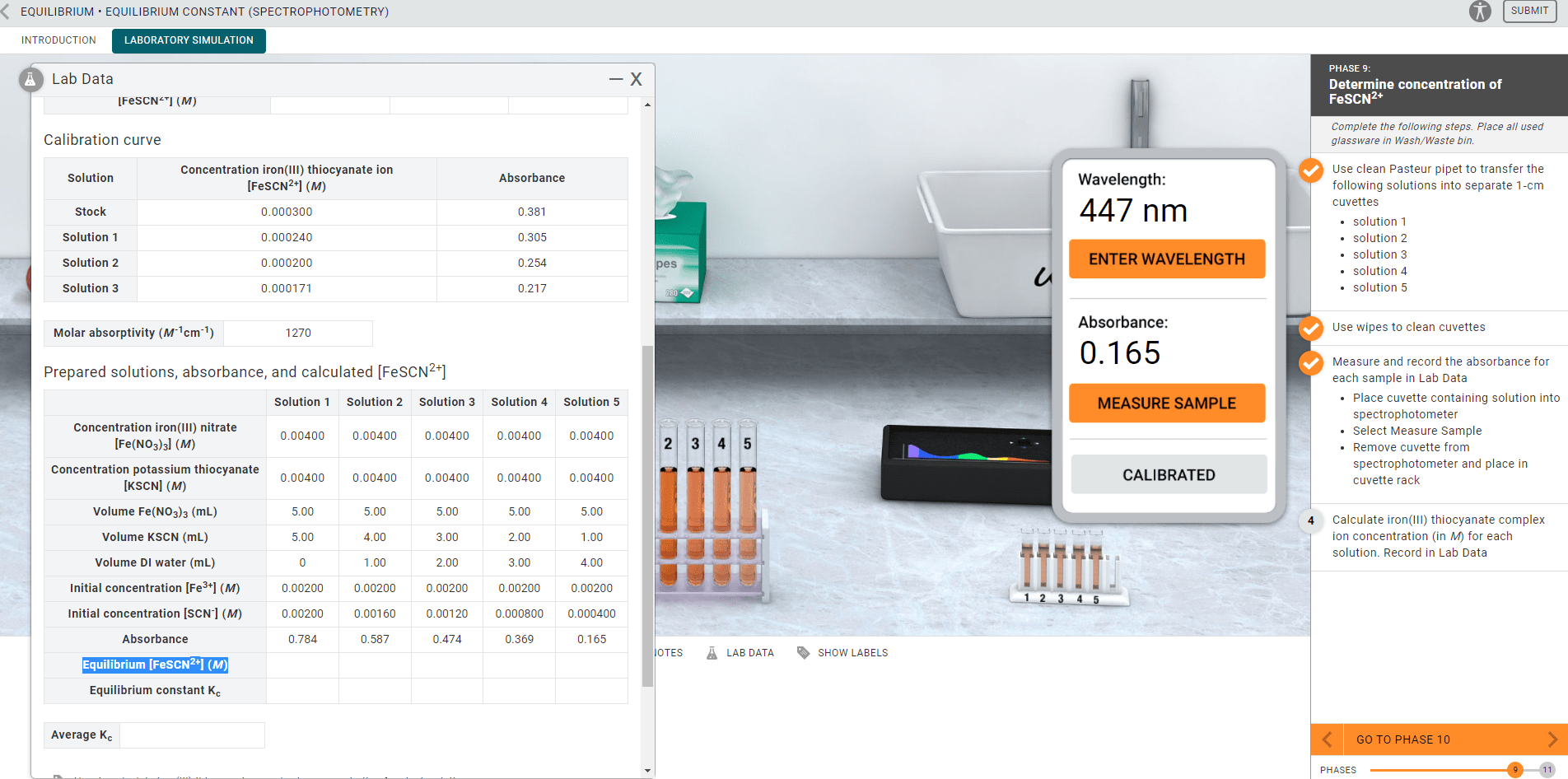Solved EQUILIBRIUM EQUILIBRIUM CONSTANT (SPECTROPHOTOMETRY) | Chegg.com