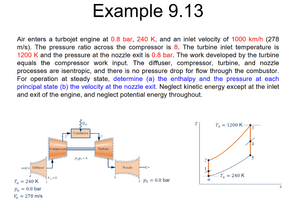Solved Example 9.13 Air enters a turbojet engine at