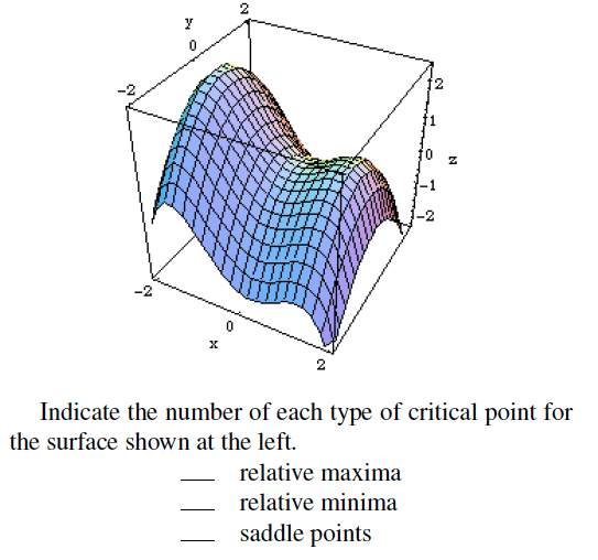 Indicate The Number Of Each Type Of Critical Point