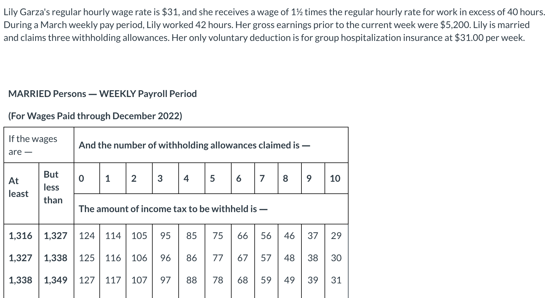 Solved Lily Garza's regular hourly wage rate is 31, and she