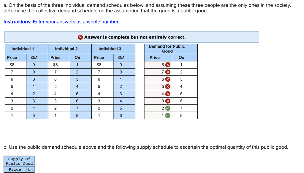 Solved a. On the basis of the three individual demand