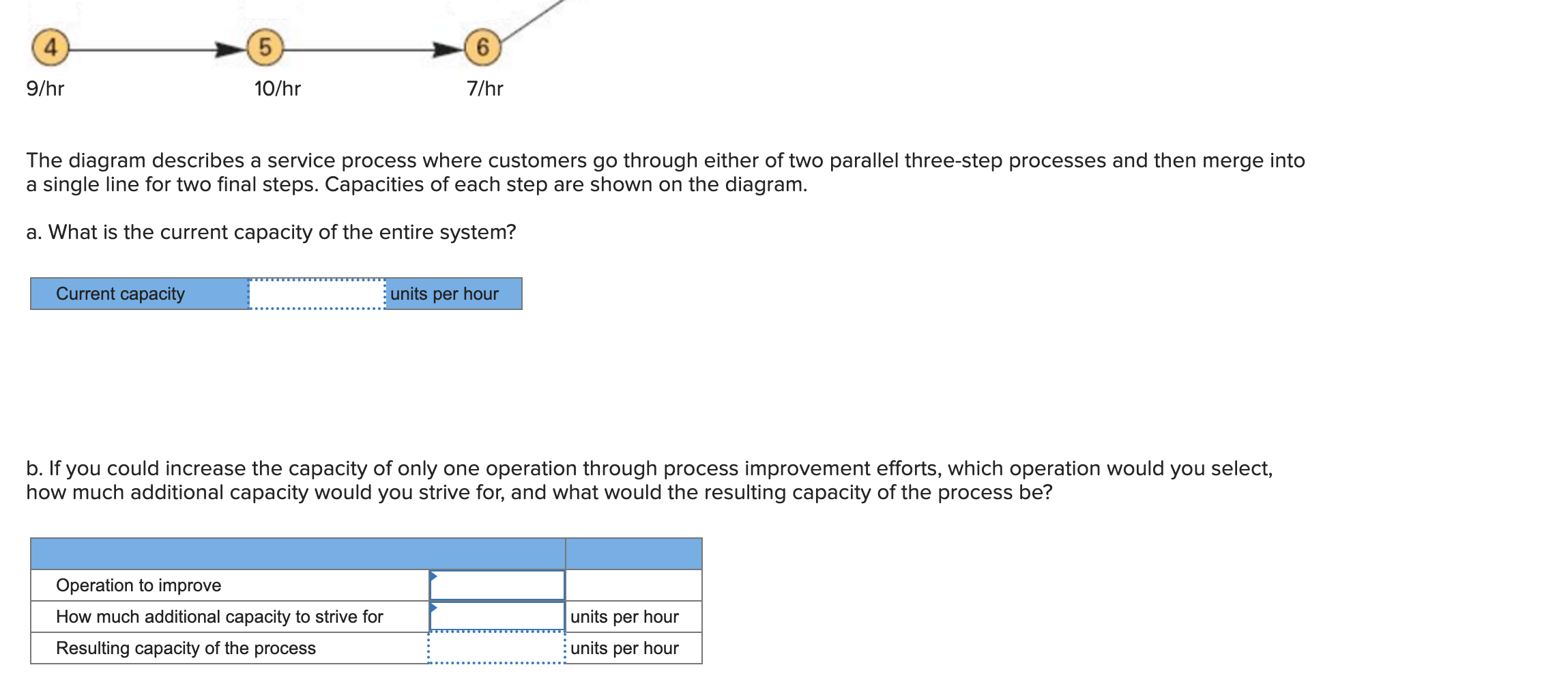 Solved The diagram describes a service process where