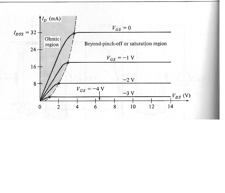Solved The JFET whose the drain characteristics shown in the
