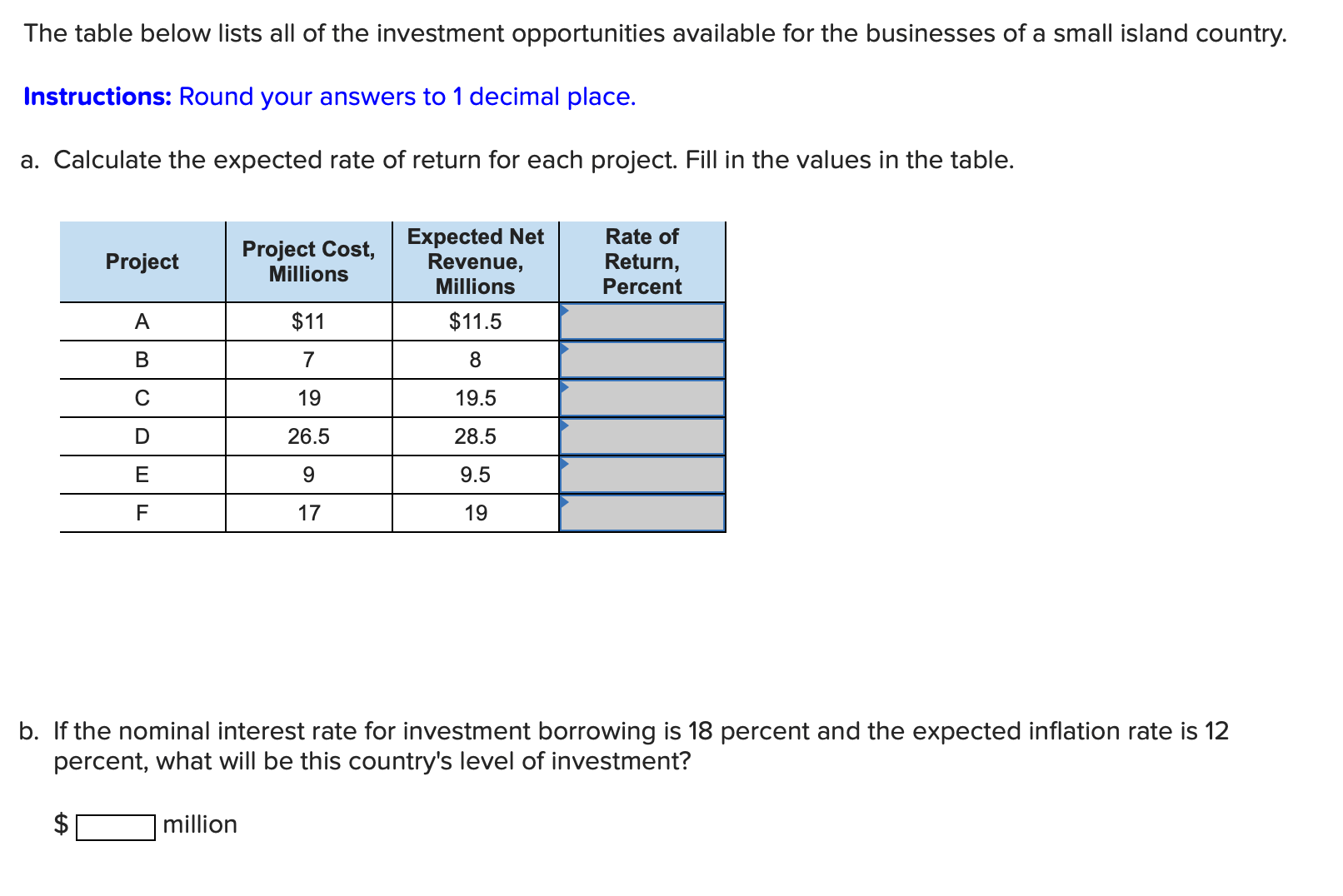 Solved The table below lists all of the investment