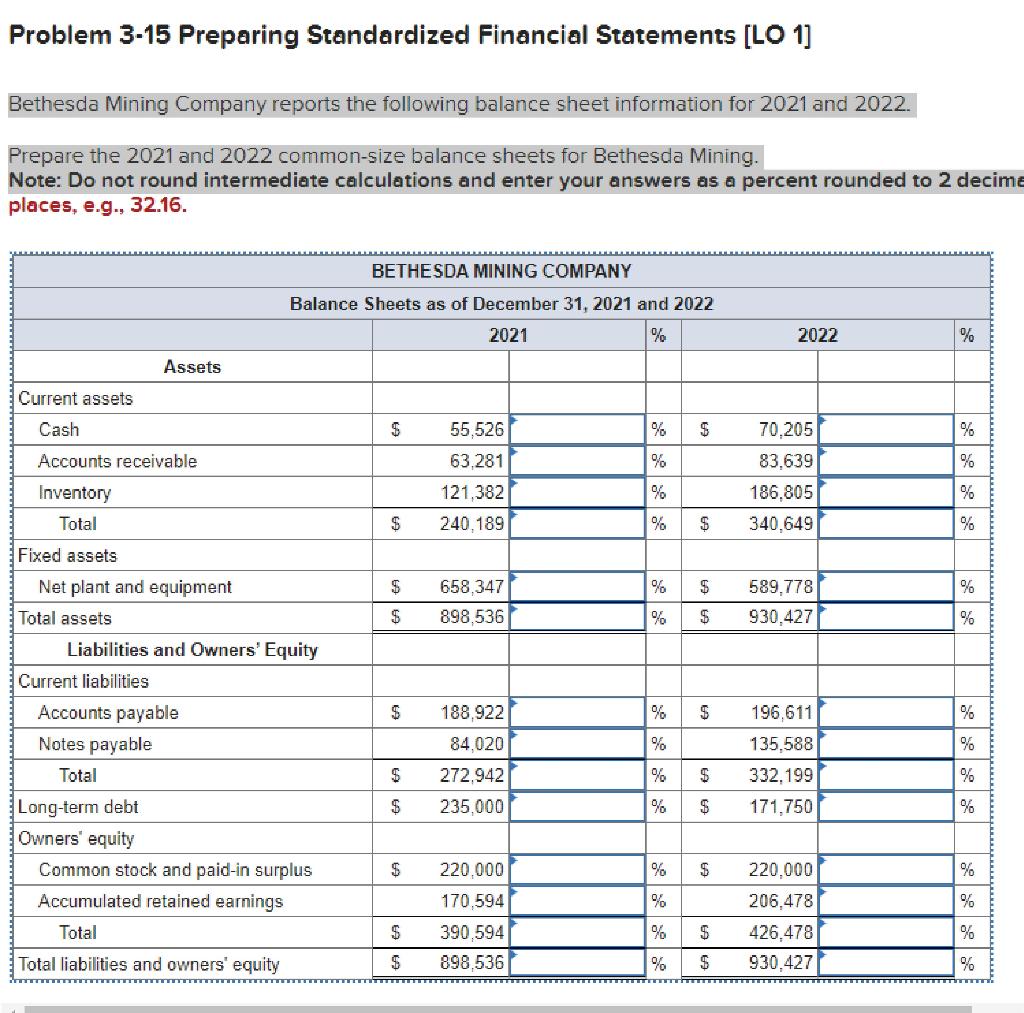 Solved Problem 315 Preparing Standardized Financial