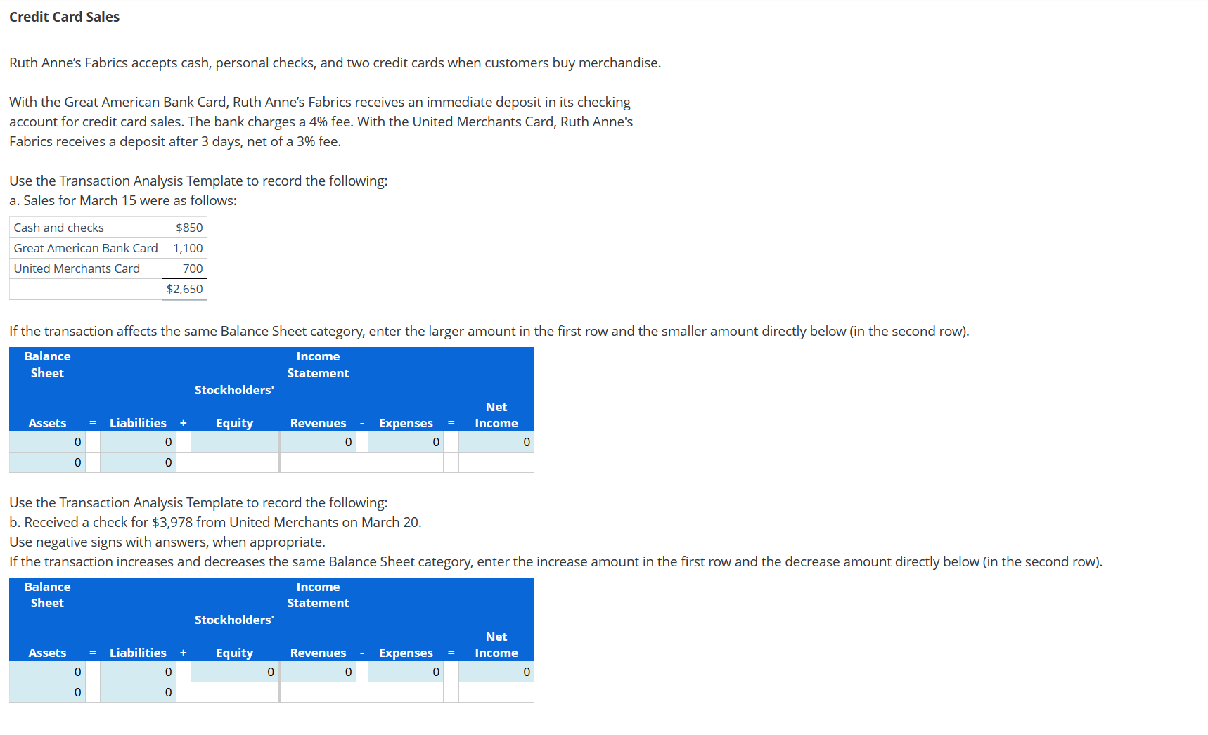 Solved Credit Card Sales Ruth Anne's Fabrics accepts cash,