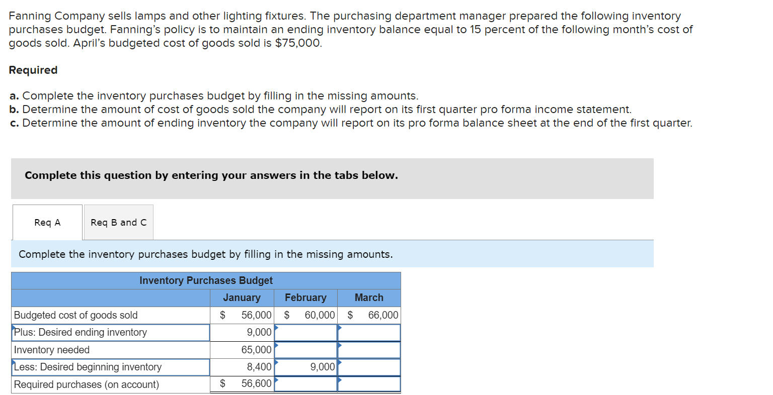 Solved Fanning Company sells lamps and other lighting