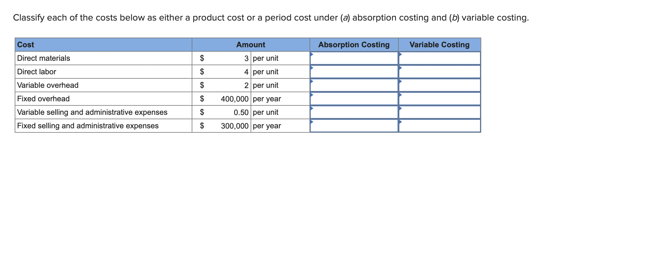 Solved Classify each of the costs below as either a product