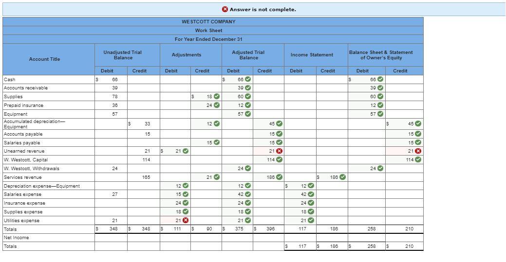 Solved 1. Use the following information to complete the | Chegg.com