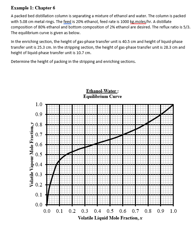 Solved Example 1 Chapter 6 A packed bed distillation column