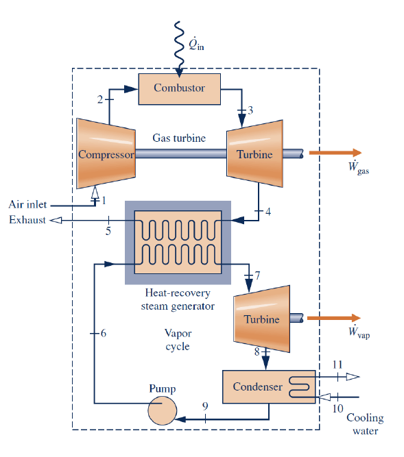 Solved The schematic diagram below shows a combined cycle | Chegg.com
