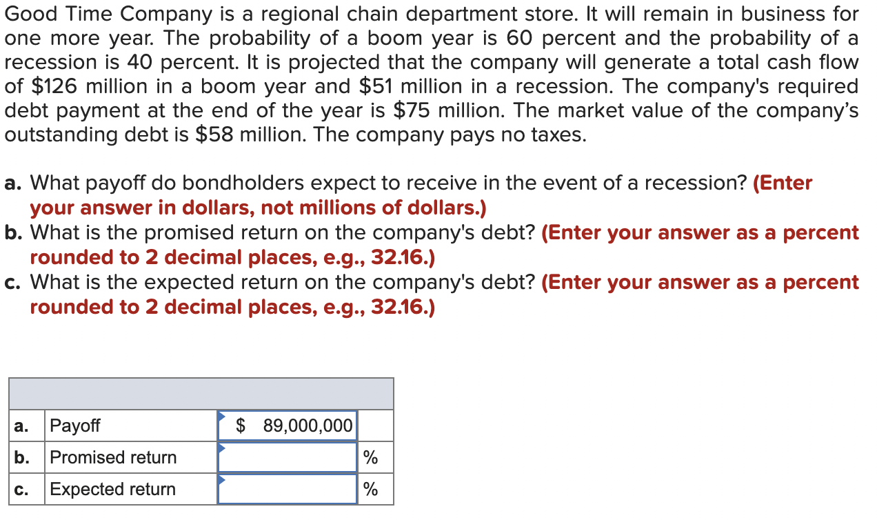 Solved Good Time Company is a regional chain department
