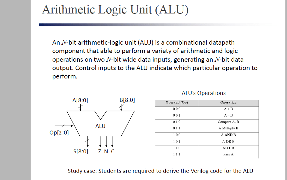 Solved Arithmetic Logic Unit (ALU) An Nbit arithmeticlogic